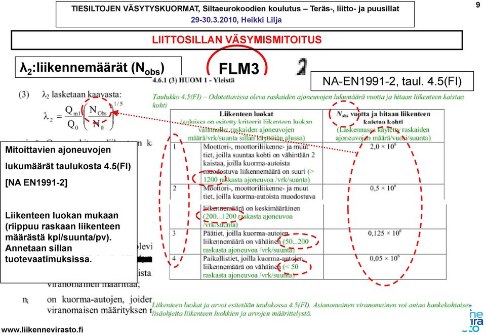 5(FI) Mitoittavien ajoneuvojen lukumäärät taulukosta 4.