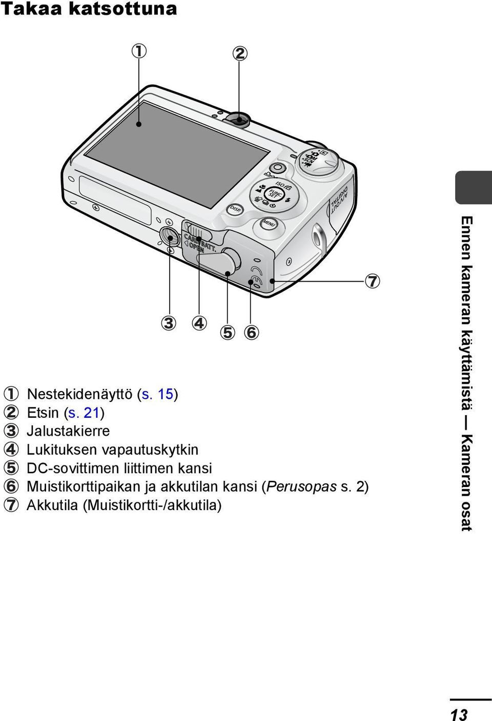liittimen kansi Muistikorttipaikan ja akkutilan kansi