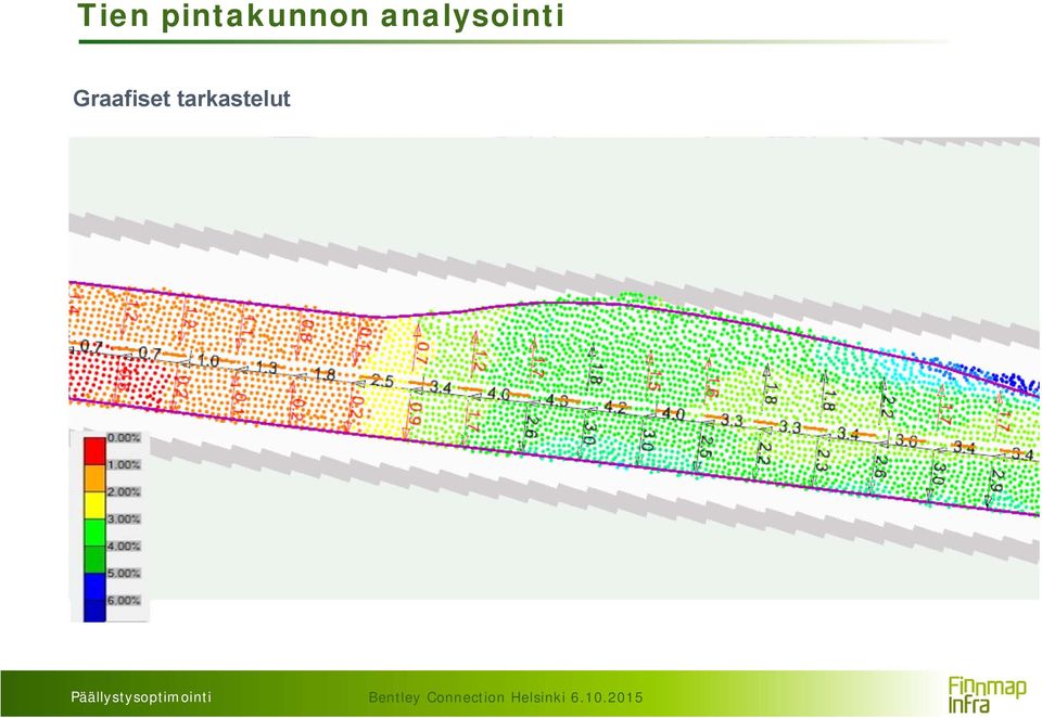 analysointi