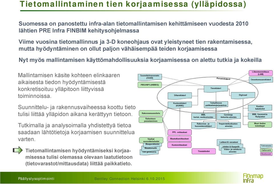 on alettu tutkia ja kokeilla Mallintamisen käsite kohteen elinkaaren aikaisesta tiedon hyödyntämisestä konkretisoituu ylläpitoon liittyvissä toiminnoissa.