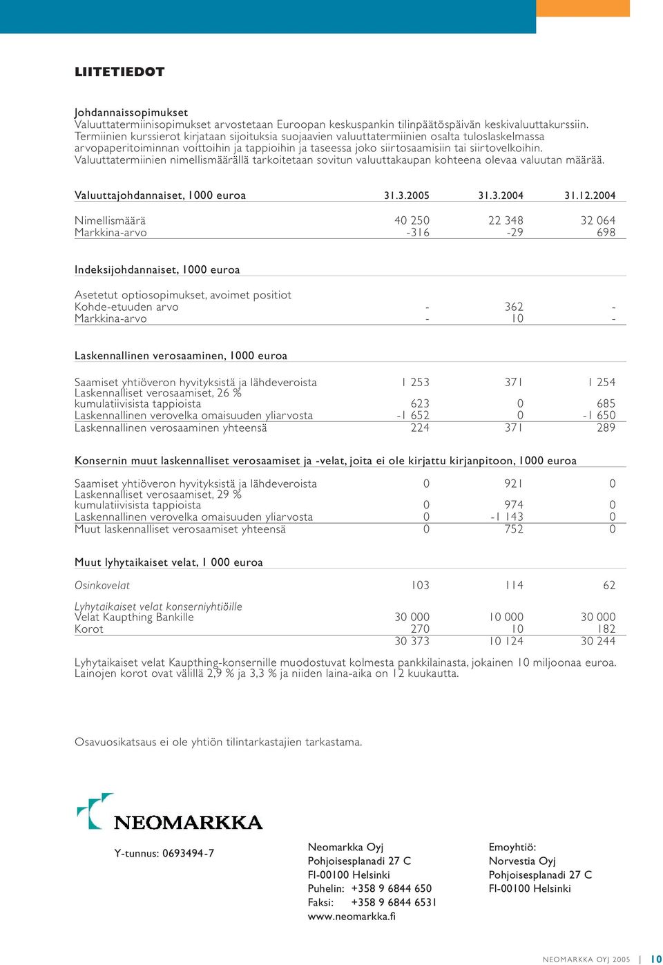 Valuuttatermiinien nimellismäärällä tarkoitetaan sovitun valuuttakaupan kohteena olevaa valuutan määrää. Valuuttajohdannaiset, 1000 euroa 31.3.2005 31.3.2004 31.12.