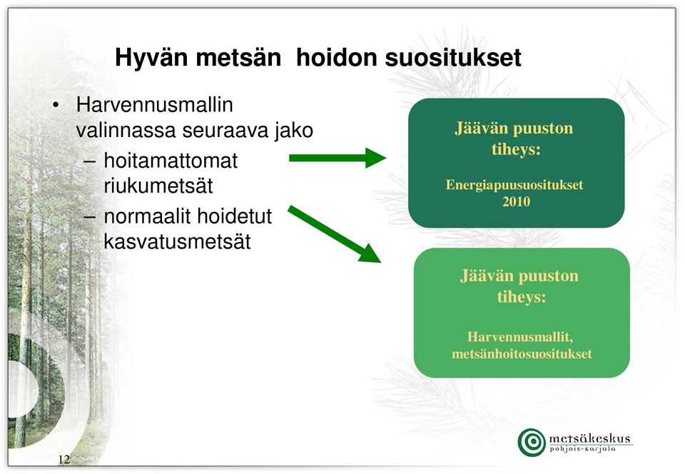 kasvatusmetsät Jäävän puuston tiheys: Energiapuusuositukset