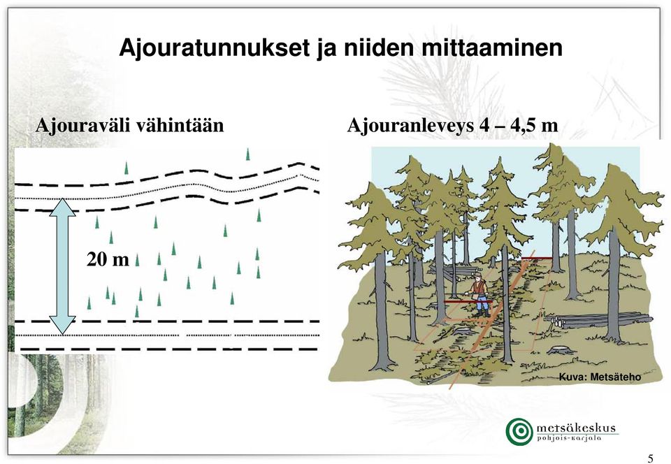 Ajouraväli vähintään