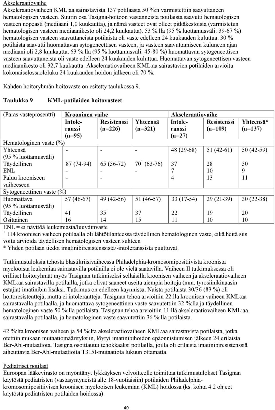 mediaanikesto oli 24,2 kuukautta). 53 %:lla (95 % luottamusväli: 39-67 %) hematologisen vasteen saavuttaneista potilaista oli vaste edelleen 24 kuukauden kuluttua.