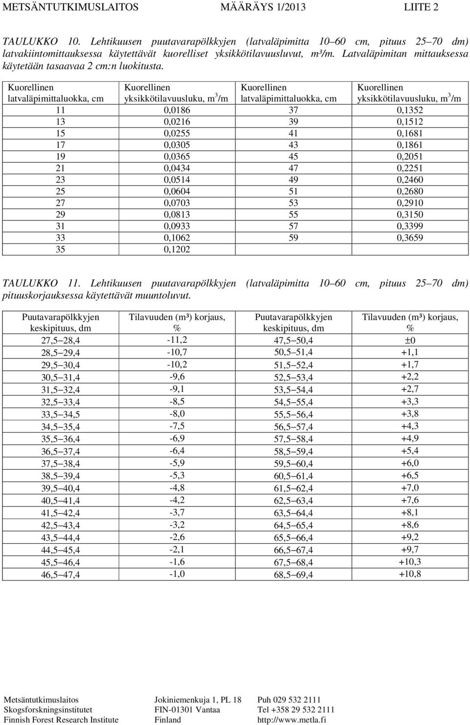 Latvaläpimitan mittauksessa käytetään tasaavaa 2 cm:n luokitusta.