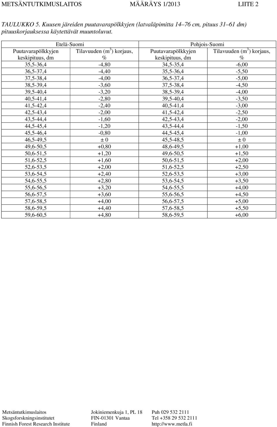 35,5-36,4-5,50 37,5-38,4-4,00 36,5-37,4-5,00 38,5-39,4-3,60 37,5-38,4-4,50 39,5-40,4-3,20 38,5-39,4-4,00 40,5-41,4-2,80 39,5-40,4-3,50 41,5-42,4-2,40 40,5-41,4-3,00 42,5-43,4-2,00 41,5-42,4-2,50