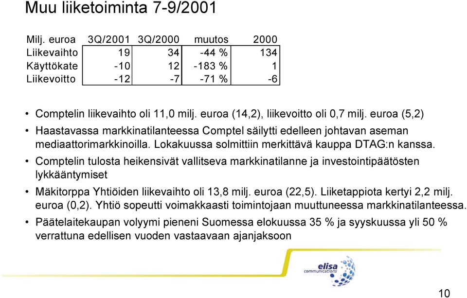 Lokakuussa solmittiin merkittävä kauppa DTAG:n kanssa. Comptelin tulosta heikensivät vallitseva markkinatilanne ja investointipäätösten lykkääntymiset Mäkitorppa Yhtiöiden liikevaihto oli 13,8 milj.