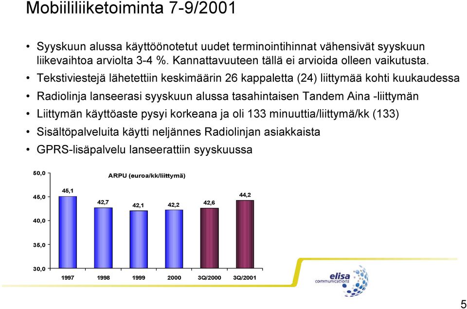 Tekstiviestejä lähetettiin keskimäärin 26 kappaletta (24) liittymää kohti kuukaudessa Radiolinja lanseerasi syyskuun alussa tasahintaisen Tandem Aina -liittymän