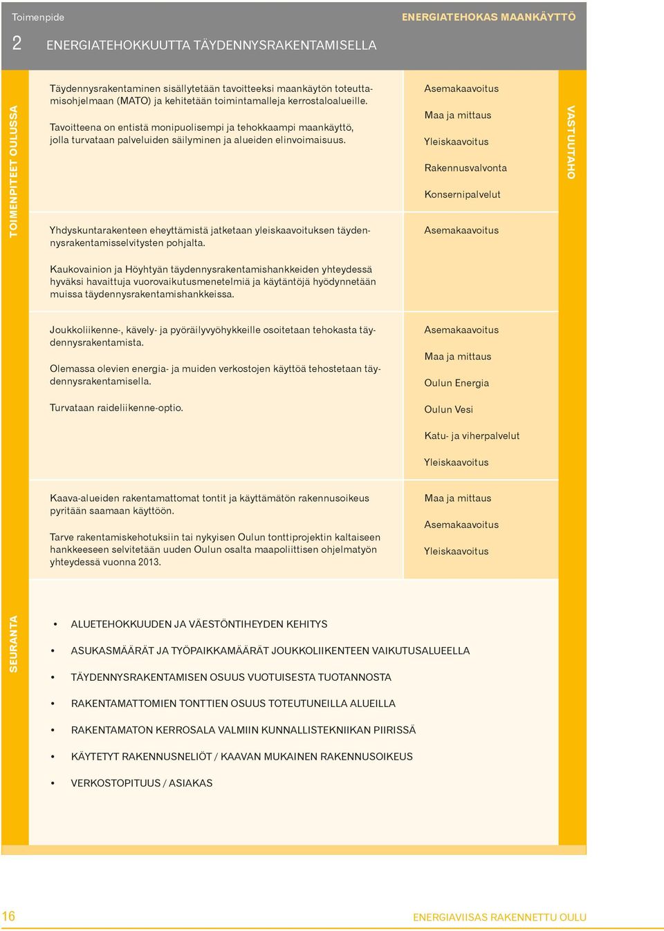 Yhdyskuntarakenteen eheyttämistä jatketaan yleiskaavoituksen täydennysrakentamisselvitysten pohjalta.