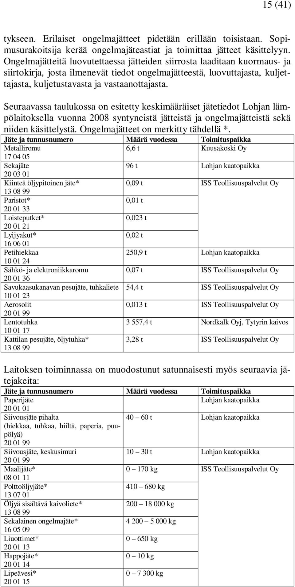 Seuraavassa taulukossa on esitetty keskimääräiset jätetiedot Lohjan lämpölaitoksella vuonna 2008 syntyneistä jätteistä ja ongelmajätteistä sekä niiden käsittelystä.