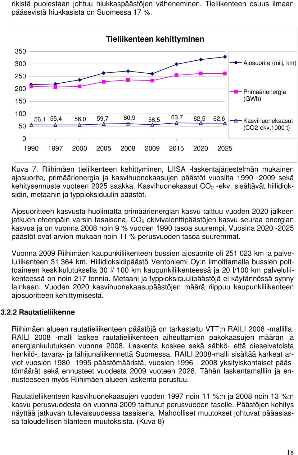 Riihimäen tieliikenteen kehittyminen, LIISA -laskentajärjestelmän mukainen ajosuorite, primäärienergia ja kasvihuonekaasujen päästöt vuosilta 1990-2009 sekä kehitysennuste vuoteen 2025 saakka.