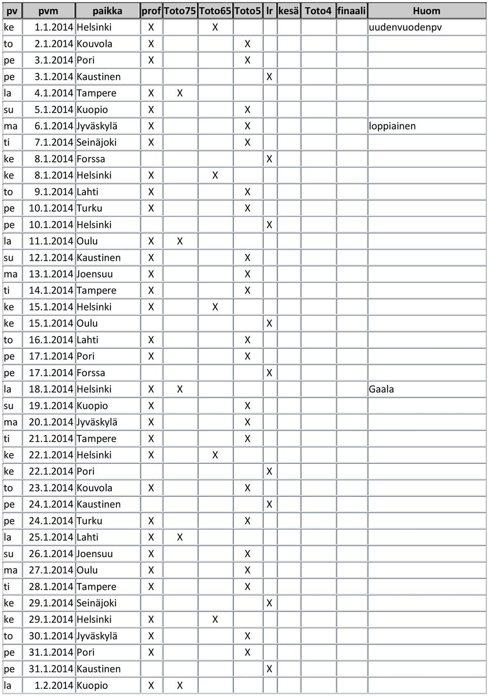 1.2014 Lahti pe 17.1.2014 Pori pe 17.1.2014 Forssa la 18.1.2014 Helsinki Gaala su 19.1.2014 Kuopio ma 20.1.2014 Jyväskylä ti 21.1.2014 Tampere ke 22.1.2014 Helsinki ke 22.1.2014 Pori to 23.1.2014 Kouvola pe 24.