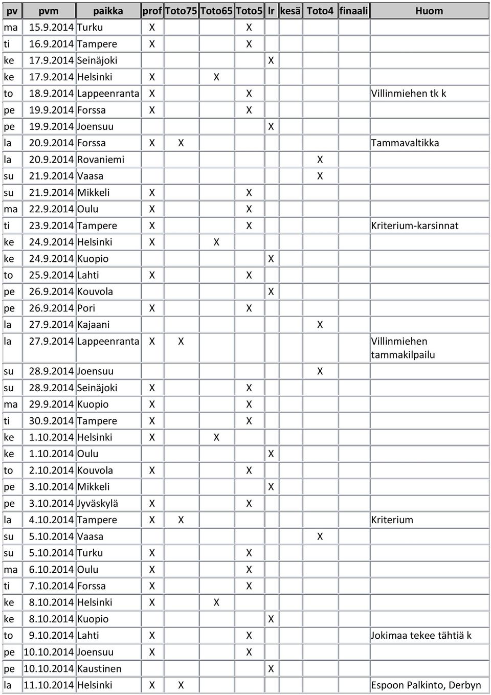 9.2014 Pori la 27.9.2014 Kajaani la 27.9.2014 Lappeenranta Villinmiehen tammakilpailu su 28.9.2014 Joensuu su 28.9.2014 Seinäjoki ma 29.9.2014 Kuopio ti 30.9.2014 Tampere ke 1.10.2014 Helsinki ke 1.