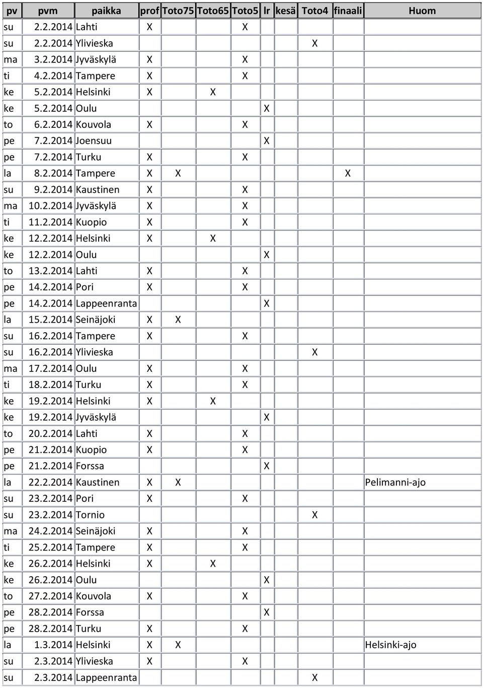 2.2014 Ylivieska ma 17.2.2014 Oulu ti 18.2.2014 Turku ke 19.2.2014 Helsinki ke 19.2.2014 Jyväskylä to 20.2.2014 Lahti pe 21.2.2014 Kuopio pe 21.2.2014 Forssa la 22.2.2014 Kaustinen Pelimanni-ajo su 23.