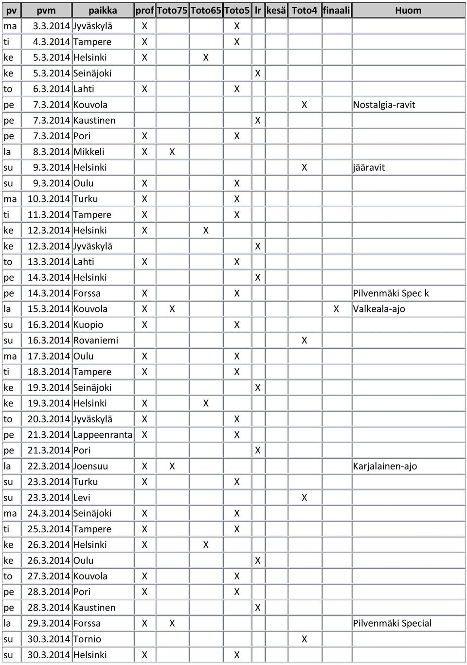 3.2014 Kouvola Valkeala-ajo su 16.3.2014 Kuopio su 16.3.2014 Rovaniemi ma 17.3.2014 Oulu ti 18.3.2014 Tampere ke 19.3.2014 Seinäjoki ke 19.3.2014 Helsinki to 20.3.2014 Jyväskylä pe 21.3.2014 Lappeenranta pe 21.