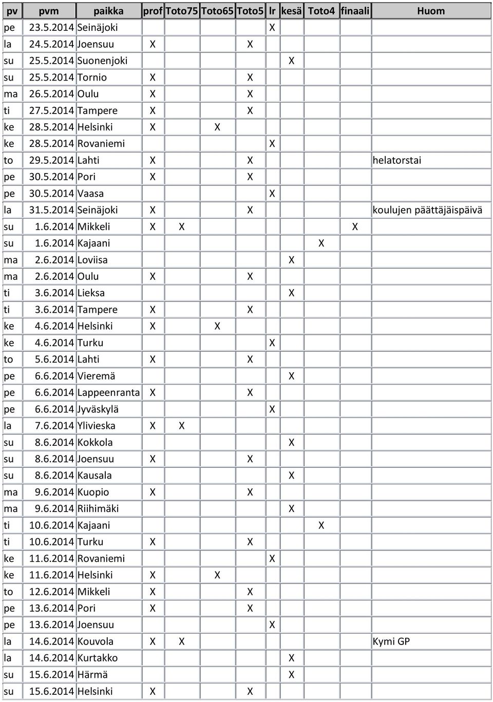 6.2014 Helsinki ke 4.6.2014 Turku to 5.6.2014 Lahti pe 6.6.2014 Vieremä pe 6.6.2014 Lappeenranta pe 6.6.2014 Jyväskylä la 7.6.2014 Ylivieska su 8.6.2014 Kokkola su 8.6.2014 Joensuu su 8.6.2014 Kausala ma 9.