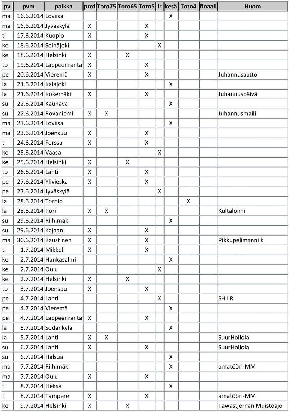 6.2014 Jyväskylä la 28.6.2014 Tornio la 28.6.2014 Pori Kultaloimi su 29.6.2014 Riihimäki su 29.6.2014 Kajaani ma 30.6.2014 Kaustinen Pikkupelimanni k ti 1.7.2014 Mikkeli ke 2.7.2014 Hankasalmi ke 2.7.2014 Oulu ke 2.