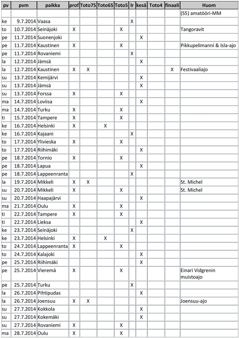 7.2014 Tornio pe 18.7.2014 Lapua pe 18.7.2014 Lappeenranta la 19.7.2014 Mikkeli St. Michel su 20.7.2014 Mikkeli St. Michel su 20.7.2014 Haapajärvi ma 21.7.2014 Oulu ti 22.7.2014 Tampere ti 22.7.2014 Lieksa ke 23.