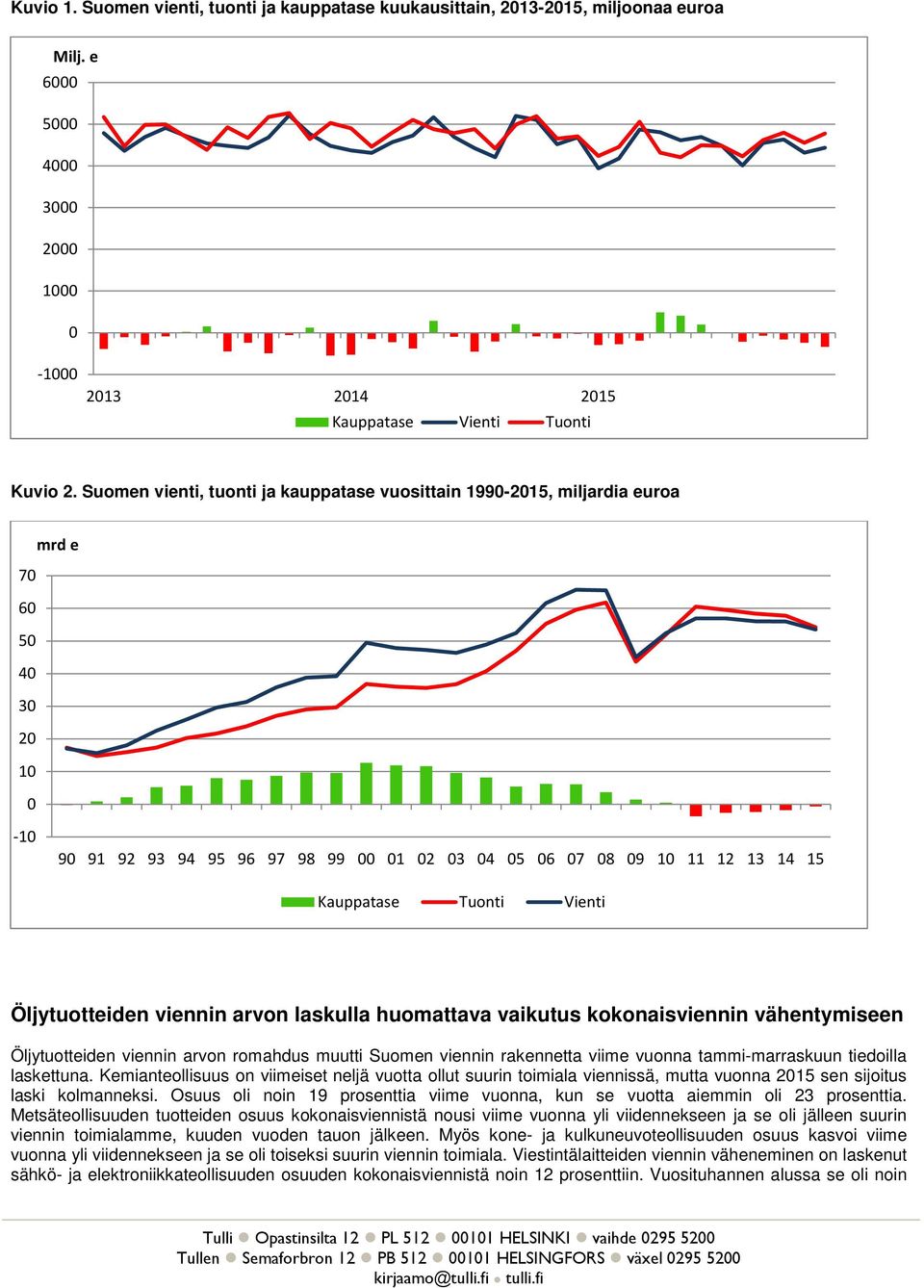 arvon laskulla huomattava vaikutus kokonaisviennin vähentymiseen Öljytuotteiden viennin arvon romahdus muutti Suomen viennin rakennetta viime vuonna tammi-marraskuun tiedoilla laskettuna.
