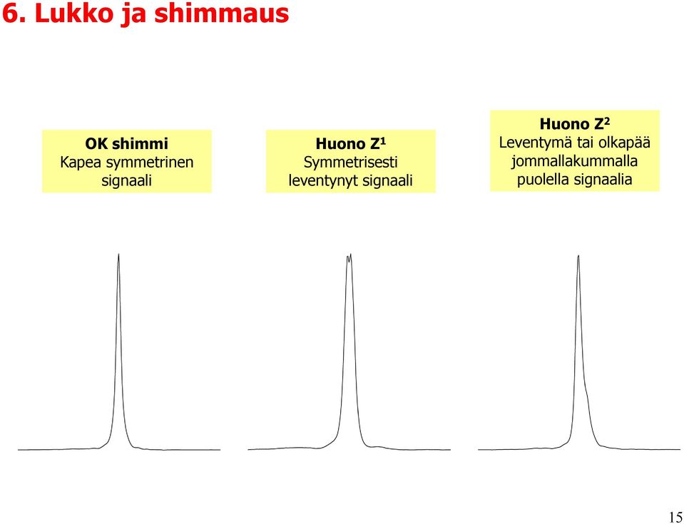 Symmetrisesti leventynyt signaali Huono Z