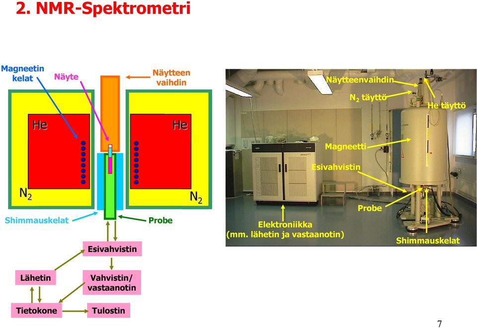 Shimmauskelat Esivahvistin Probe N 2 Elektroniikka (mm.