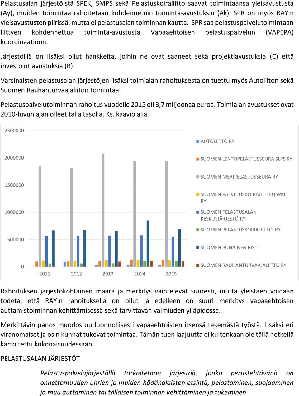 SPR saa pelastuspalvelutoimintaan liittyen kohdennettua toiminta-avustusta Vapaaehtoisen pelastuspalvelun (VAPEPA) koordinaatioon.