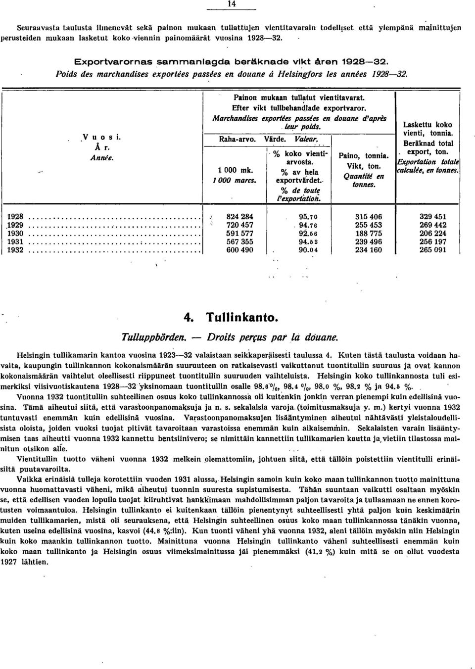 Efter vikt tullbehandlade exportvaror. Matrhandises expormes passees en douane d'apres, Lear poids. Laskettu koko vienti, V u tonnia. 0 S i. Rahaarvo. Vitde. Valear. ", Beräknad total Å r. Annee.