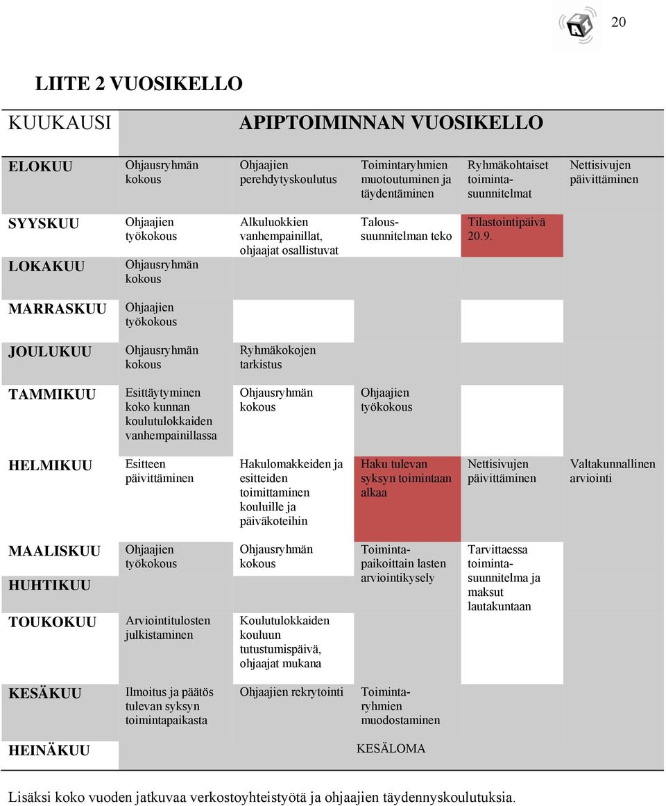 MARRASKUU Ohjaajien työkokous JOULUKUU Ohjausryhmän kokous Ryhmäkokojen tarkistus TAMMIKUU Esittäytyminen koko kunnan koulutulokkaiden vanhempainillassa Ohjausryhmän kokous Ohjaajien työkokous