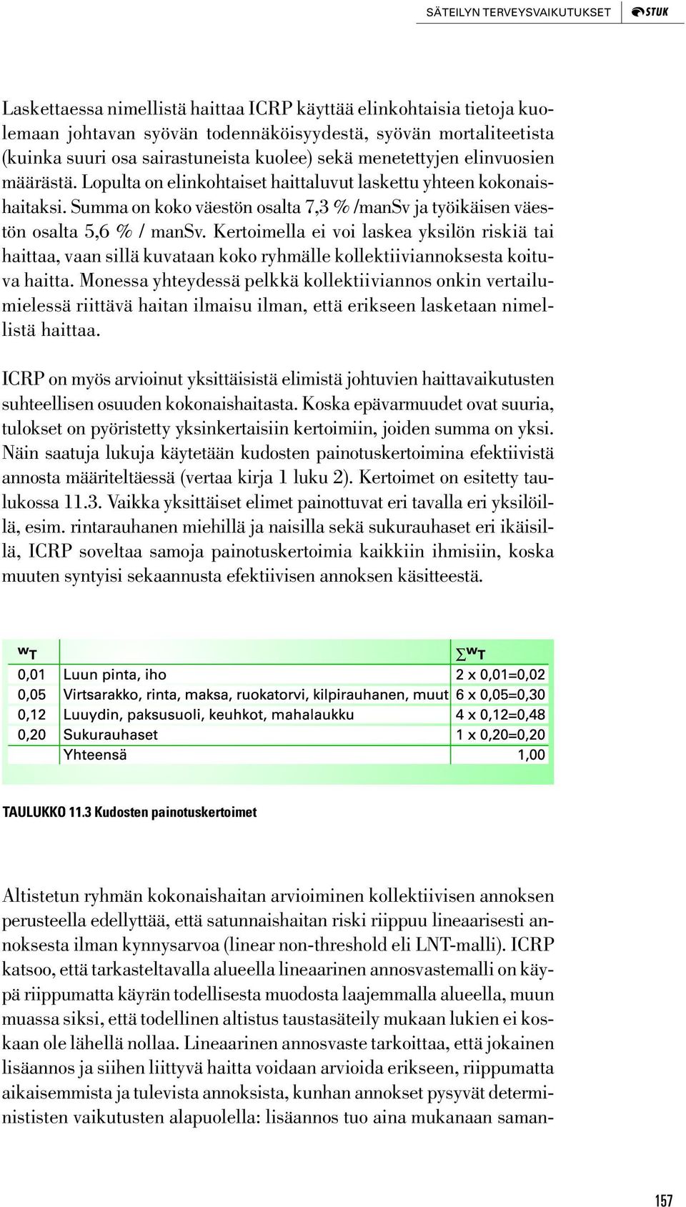 Summa on koko väestön osalta 7,3 % /mansv ja työikäisen väestön osalta 5,6 % / mansv.