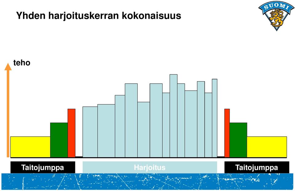 kokonaisuus teho