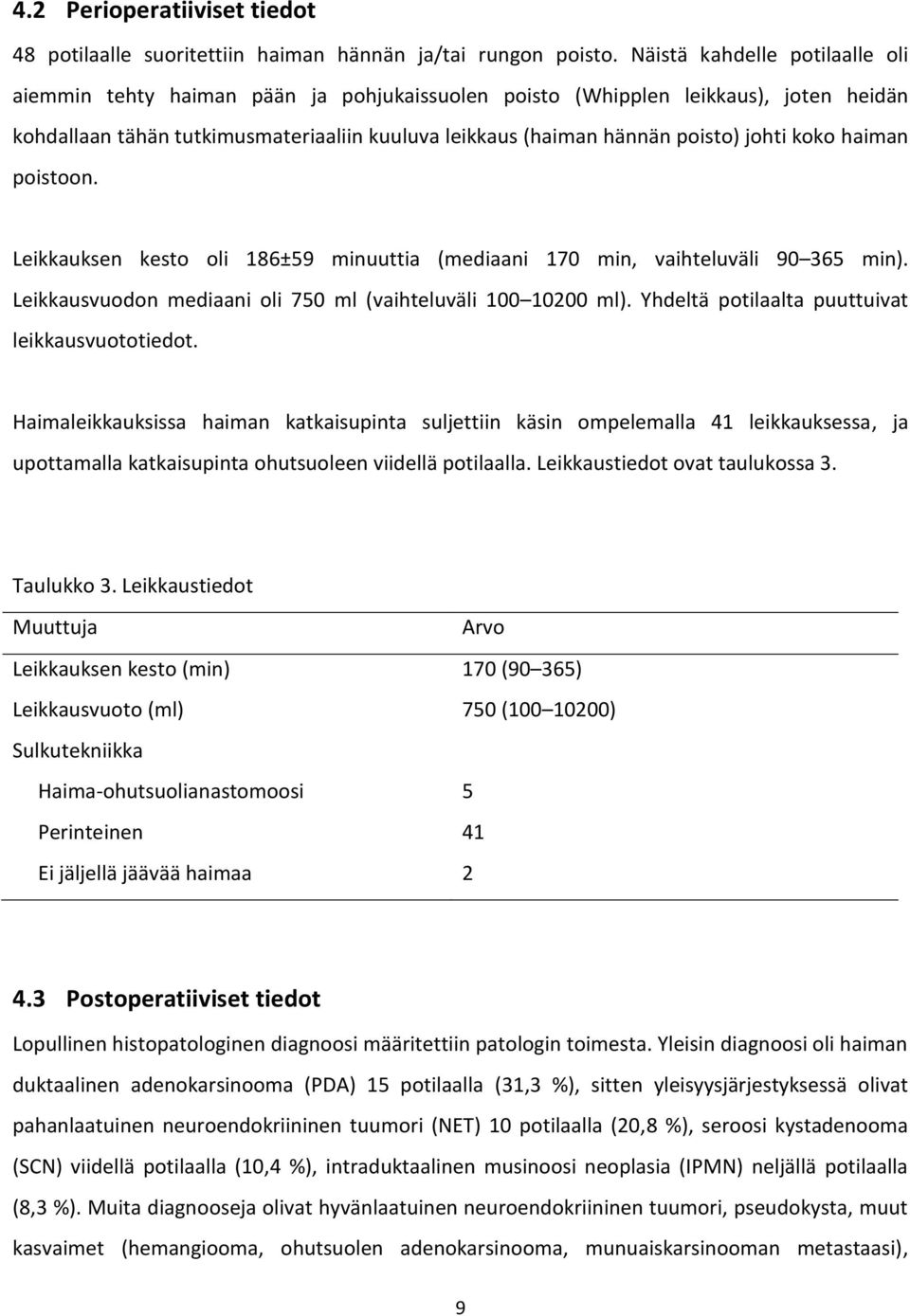 johti koko haiman poistoon. Leikkauksen kesto oli 186±59 minuuttia (mediaani 170 min, vaihteluväli 90 365 min). Leikkausvuodon mediaani oli 750 ml (vaihteluväli 100 10200 ml).