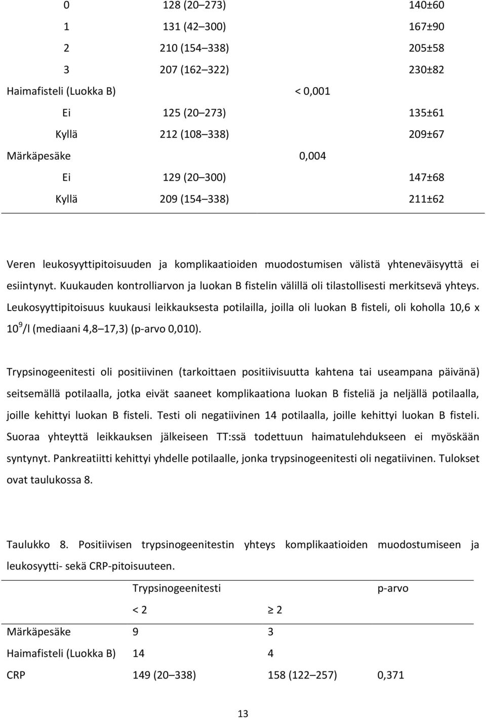 Kuukauden kontrolliarvon ja luokan B fistelin välillä oli tilastollisesti merkitsevä yhteys.