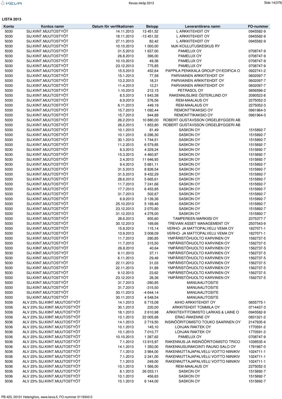 8.2013 396,00 PAMELUX OY 0708747-9 5030 SIJ.KIINT.MUUTOSTYÖT 10.10.2013 49,38 PAMELUX OY 0708747-9 5030 SIJ.KIINT.MUUTOSTYÖT 23.12.2013 775,85 PAMELUX OY 0708747-9 5030 SIJ.KIINT.MUUTOSTYÖT 15.5.2013 452,64 PAPPILA PENKKALA GROUP OY/EDIFICA O 0922741-2 5030 SIJ.