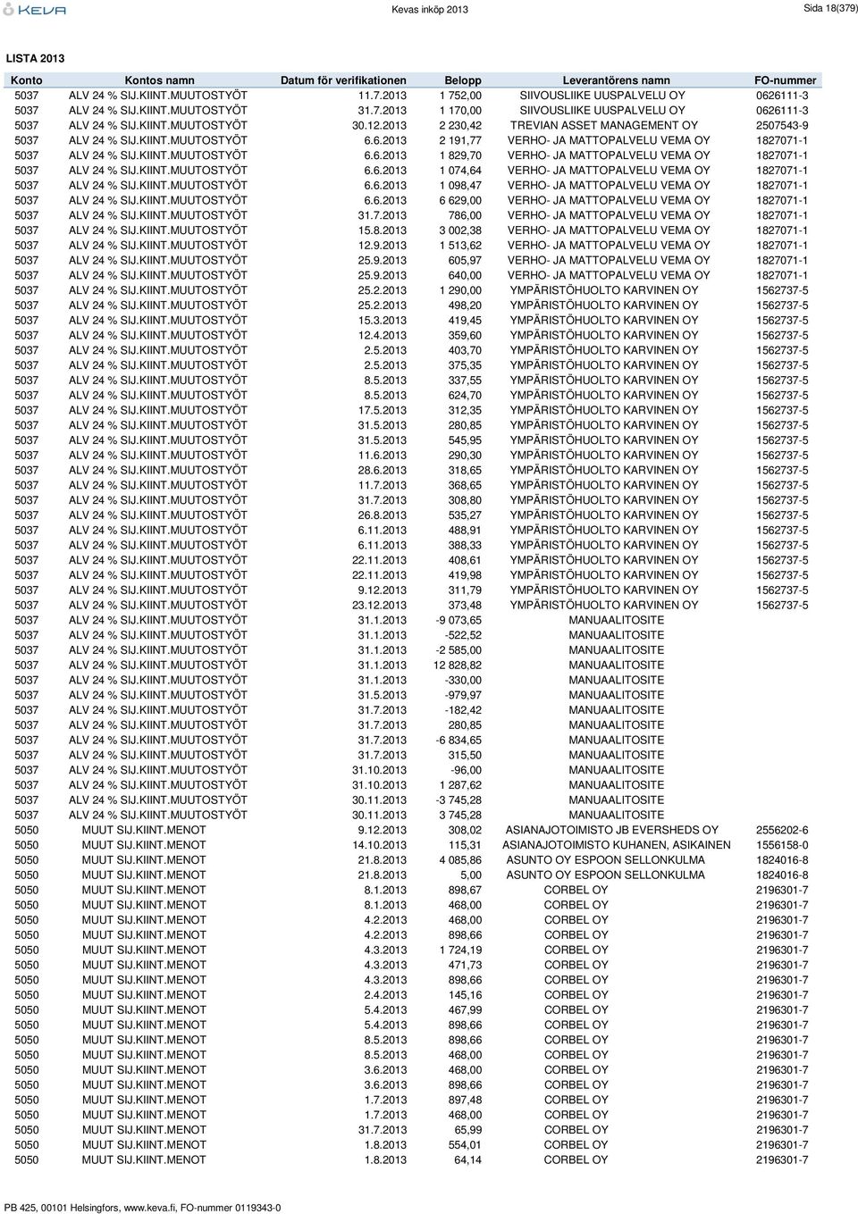 KIINT.MUUTOSTYÖT 6.6.2013 1 074,64 VERHO- JA MATTOPALVELU VEMA OY 1827071-1 5037 ALV 24 % SIJ.KIINT.MUUTOSTYÖT 6.6.2013 1 098,47 VERHO- JA MATTOPALVELU VEMA OY 1827071-1 5037 ALV 24 % SIJ.KIINT.MUUTOSTYÖT 6.6.2013 6 629,00 VERHO- JA MATTOPALVELU VEMA OY 1827071-1 5037 ALV 24 % SIJ.