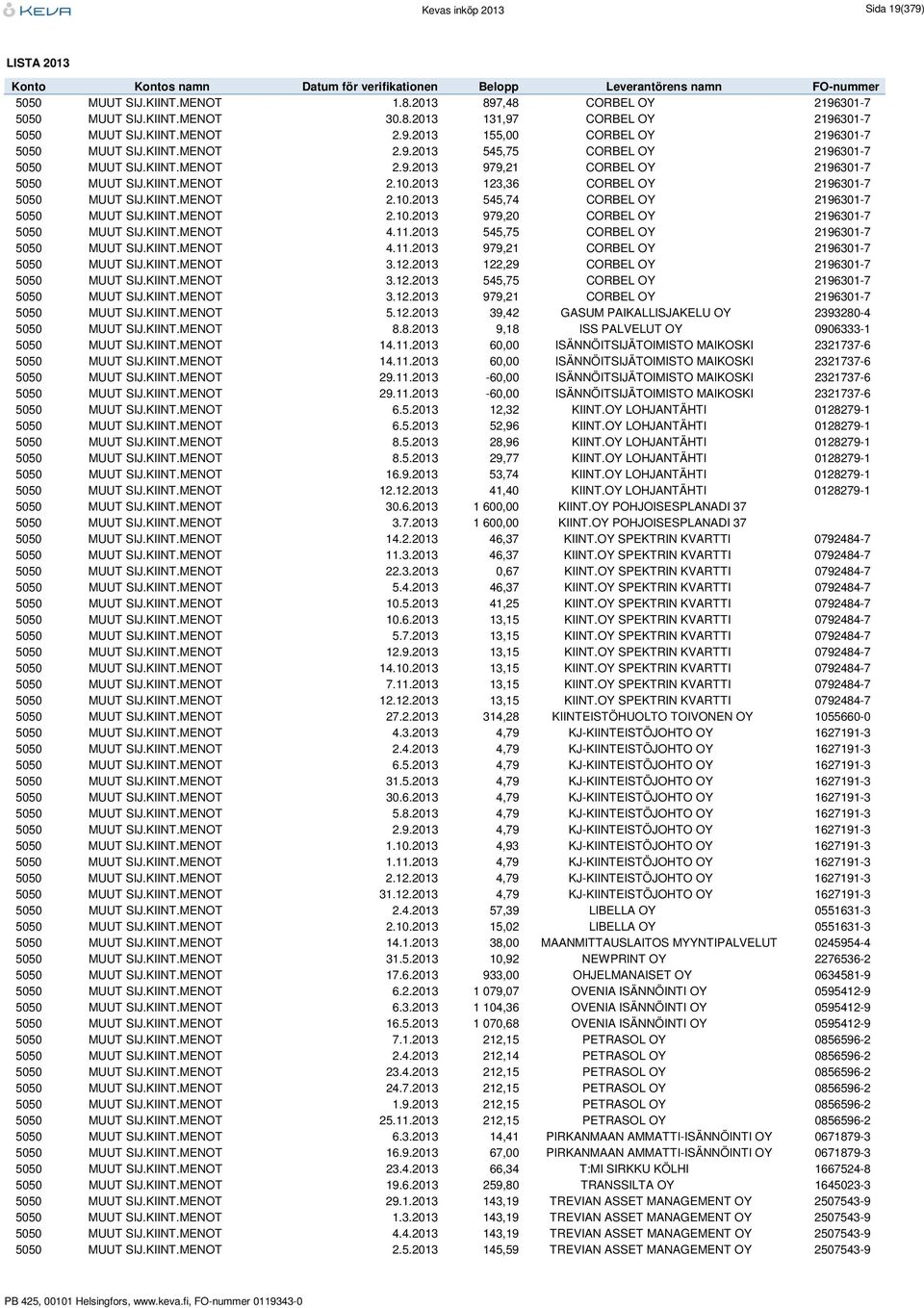 KIINT.MENOT 2.10.2013 979,20 CORBEL OY 2196301-7 5050 MUUT SIJ.KIINT.MENOT 4.11.2013 545,75 CORBEL OY 2196301-7 5050 MUUT SIJ.KIINT.MENOT 4.11.2013 979,21 CORBEL OY 2196301-7 5050 MUUT SIJ.KIINT.MENOT 3.