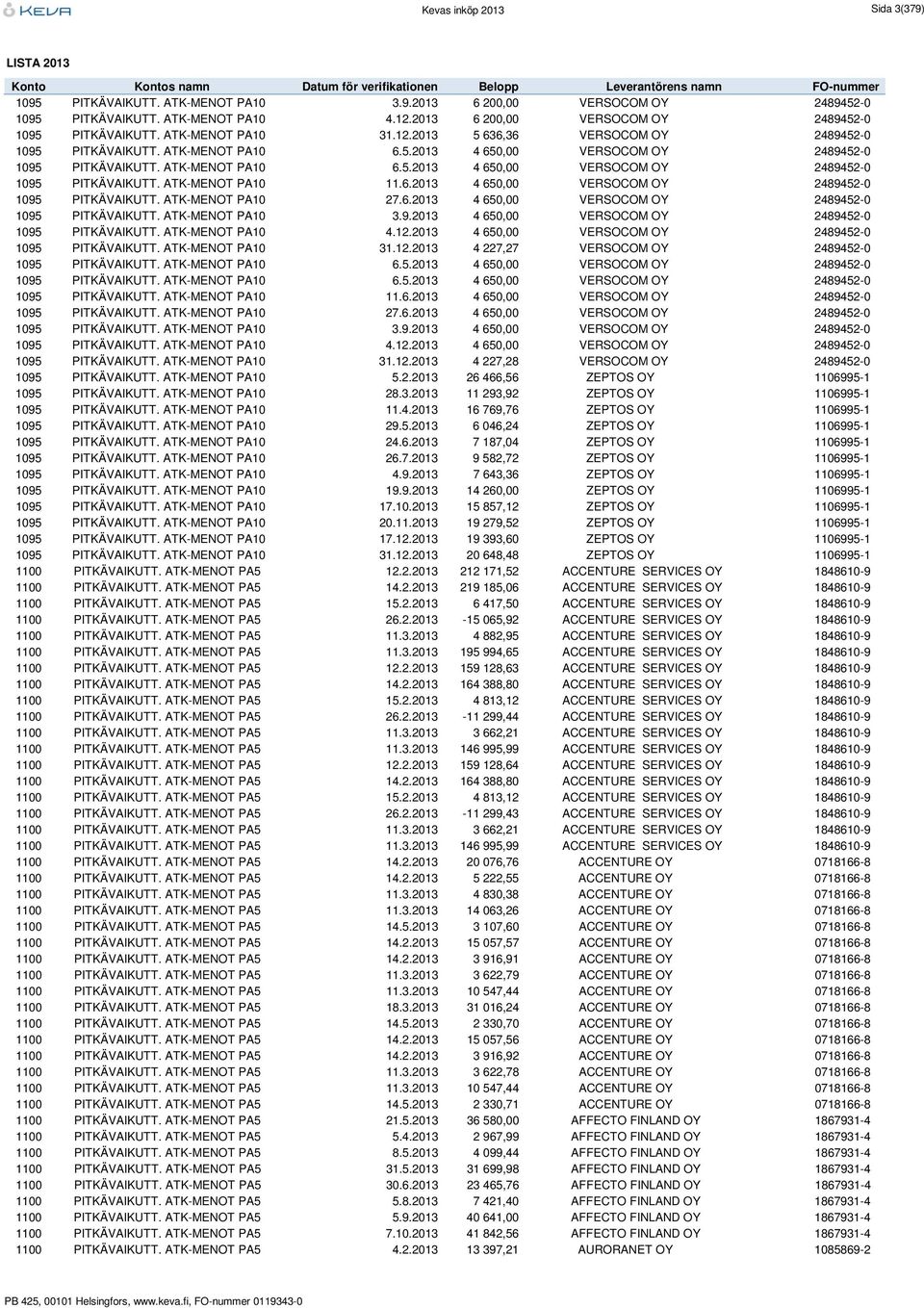 6.2013 4 650,00 VERSOCOM OY 2489452-0 1095 PITKÄVAIKUTT. ATK-MENOT PA10 27.6.2013 4 650,00 VERSOCOM OY 2489452-0 1095 PITKÄVAIKUTT. ATK-MENOT PA10 3.9.2013 4 650,00 VERSOCOM OY 2489452-0 1095 PITKÄVAIKUTT. ATK-MENOT PA10 4.