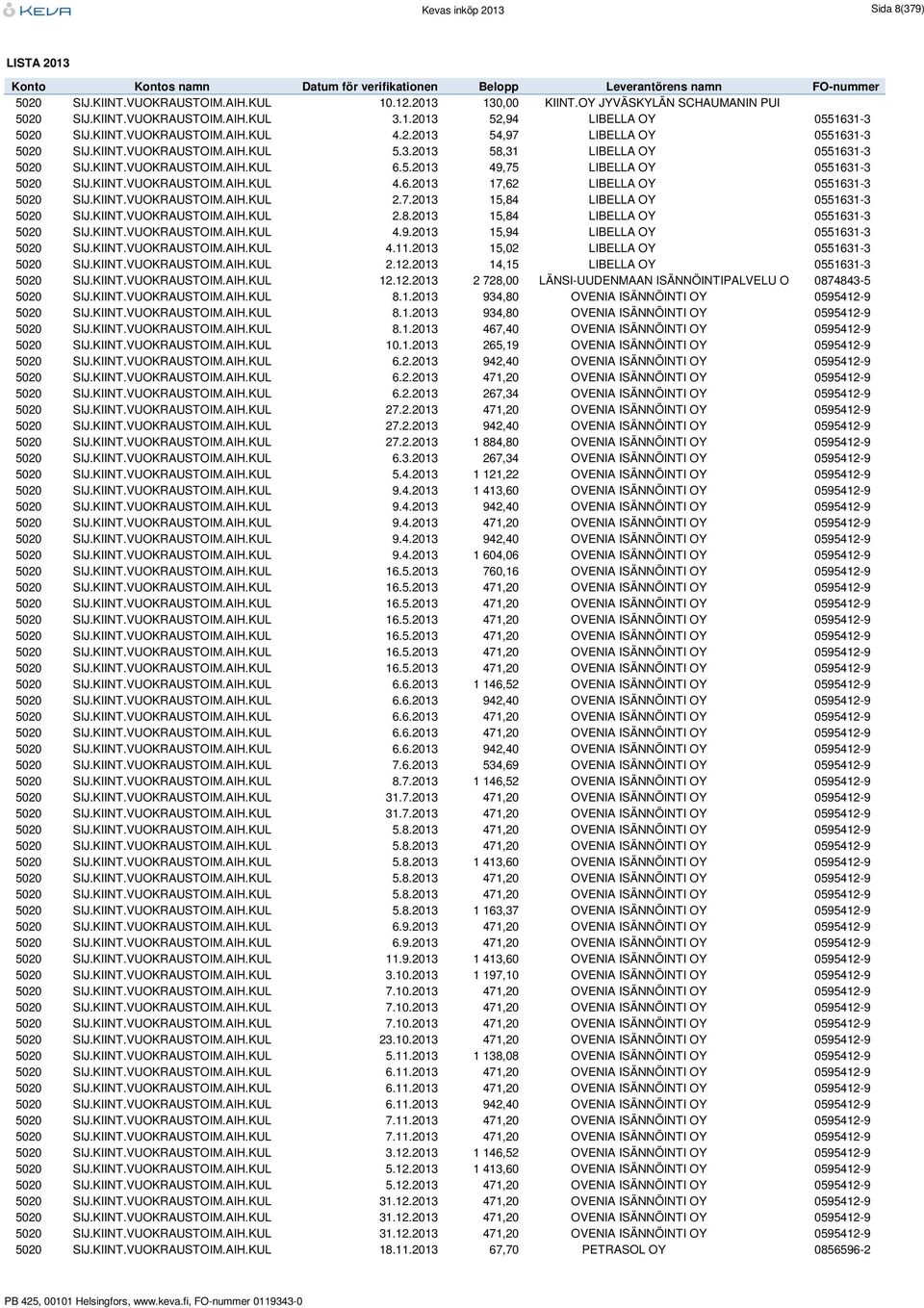 KIINT.VUOKRAUSTOIM.AIH.KUL 4.6.2013 17,62 LIBELLA OY 0551631-3 5020 SIJ.KIINT.VUOKRAUSTOIM.AIH.KUL 2.7.2013 15,84 LIBELLA OY 0551631-3 5020 SIJ.KIINT.VUOKRAUSTOIM.AIH.KUL 2.8.2013 15,84 LIBELLA OY 0551631-3 5020 SIJ.KIINT.VUOKRAUSTOIM.AIH.KUL 4.9.