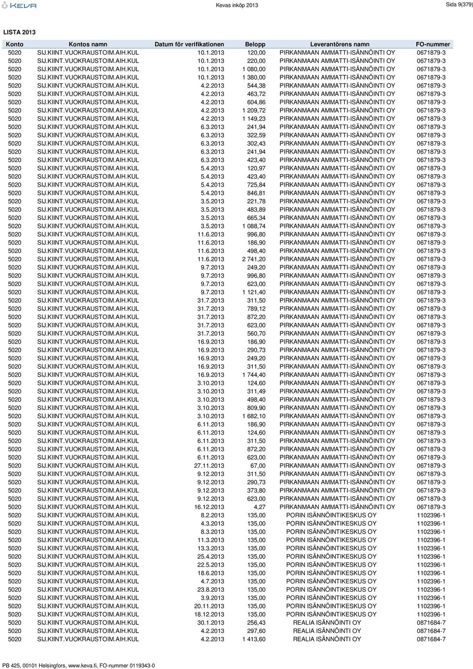 KIINT.VUOKRAUSTOIM.AIH.KUL 4.2.2013 544,38 PIRKANMAAN AMMATTI-ISÄNNÖINTI OY 0671879-3 5020 SIJ.KIINT.VUOKRAUSTOIM.AIH.KUL 4.2.2013 463,72 PIRKANMAAN AMMATTI-ISÄNNÖINTI OY 0671879-3 5020 SIJ.KIINT.VUOKRAUSTOIM.AIH.KUL 4.2.2013 604,86 PIRKANMAAN AMMATTI-ISÄNNÖINTI OY 0671879-3 5020 SIJ.