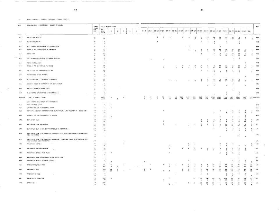 CAPILLARES 450 EMBOLIA FT INFARCTUS PLLMONIS 451 P H LE B IT IS ET THROMBOPHLEBITIS 452 THROMBOSIS VENAE PORTAE 45 3 ALIA EMBOLIA ET TRQM80SI S VENARUM 454 VARICES VENARUM E XTRE MI TA TUM INFERICRUM