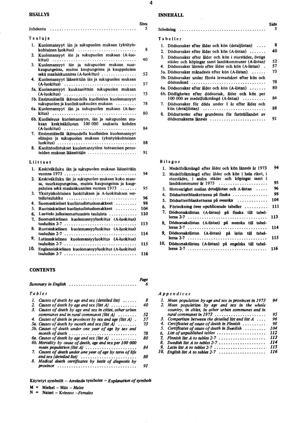 .. 57 5a. Kuolemansyyt kuukausittain sukupuolen mukaan (A-luokitus)... 73 5b. Ensimmäisellä ikävuodella kuolleiden kuolemansyyt sukupuolen ja kuolinkuukauden mukaan... 78 6a.