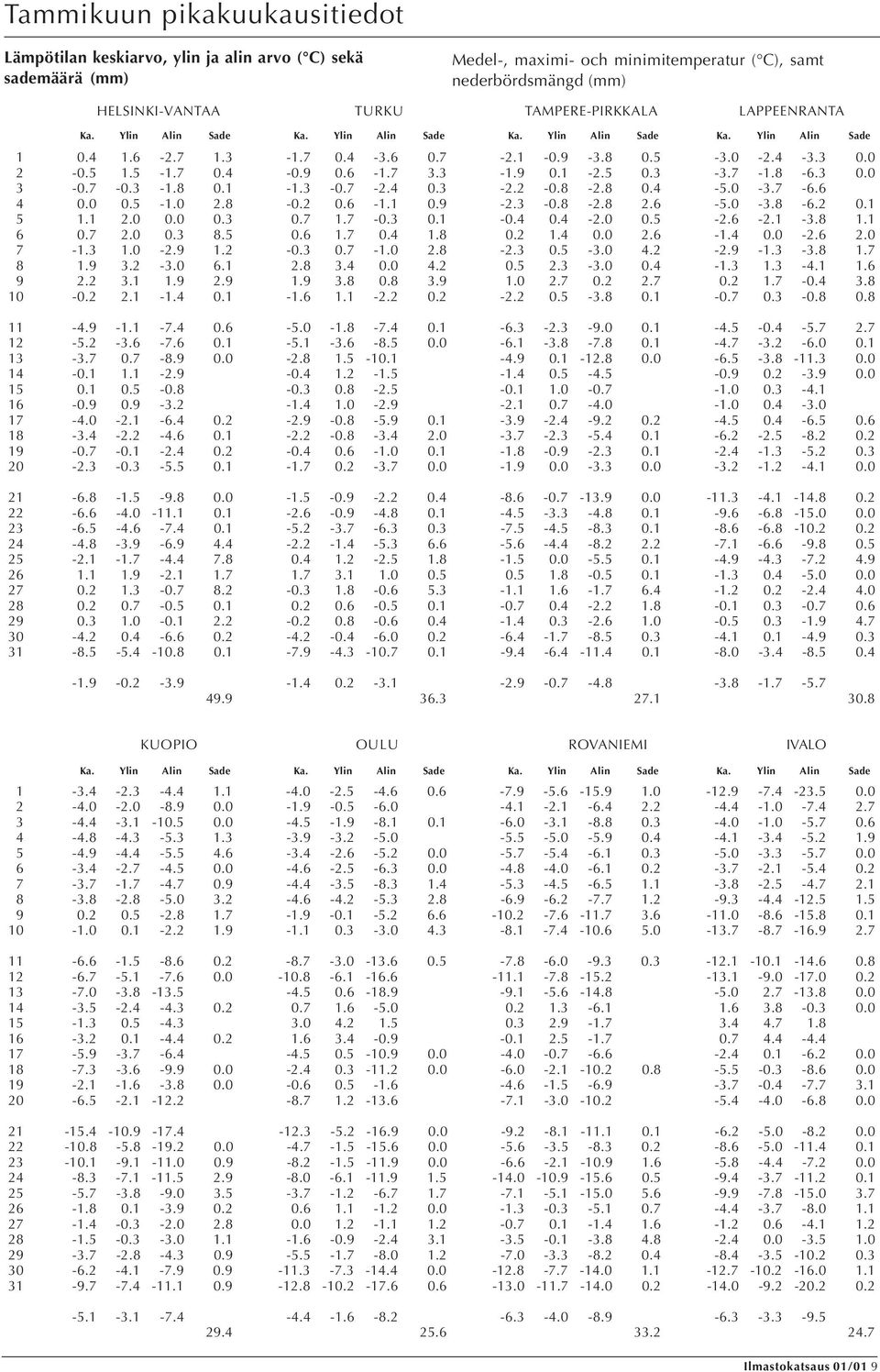 -.3. 3 -.7 -.3-1..1-1.3 -.7 -..3 -. -. -.. -. -3.7 -... -1.. -.. -1.1.9 -.3 -. -.. -. -3. -..1 1.1...3.7 1.7 -.3.1 -.. -.. -. -.1-3. 1.1.7..3.. 1.7. 1.. 1... -1.. -.. 7-1.3 1. -.9 1. -.3.7-1.. -.3. -3.. -.9-1.