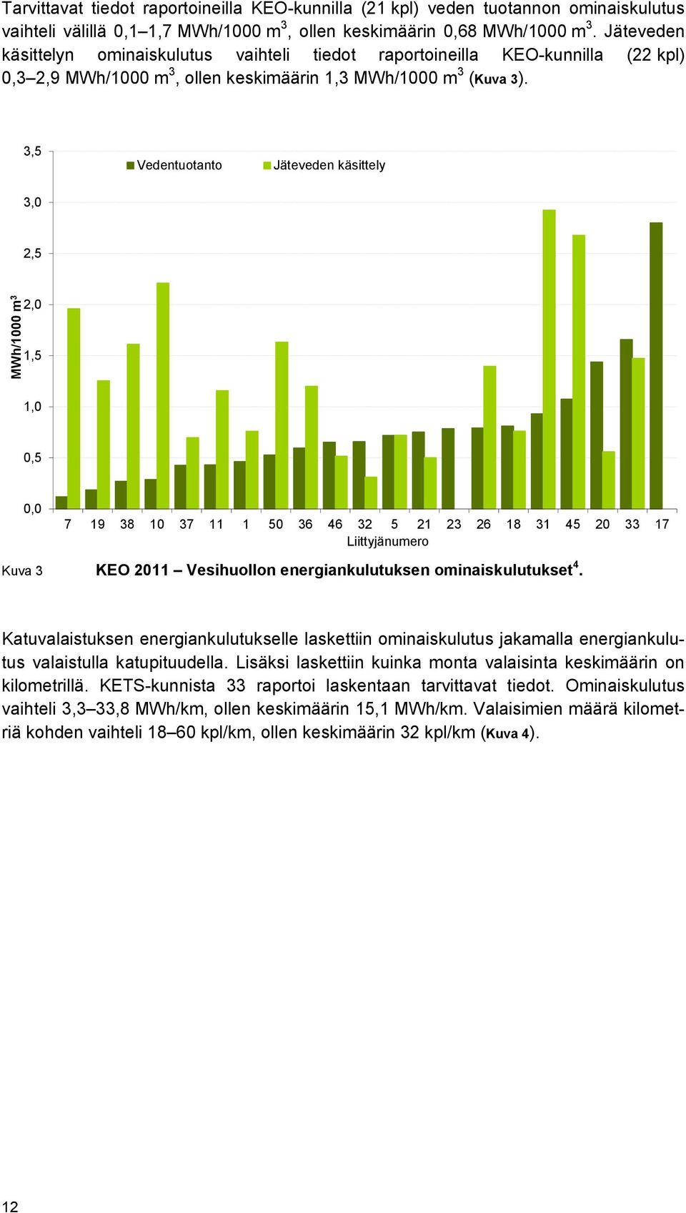 3,5 Vedentuotanto Jäteveden käsittely 3,0 2,5 MWh/1000 m 3 2,0 1,5 1,0 0,5 0,0 7 19 38 10 37 11 1 50 36 46 32 5 21 23 26 18 31 45 20 33 17 Liittyjänumero Kuva 3 KEO 2011 Vesihuollon