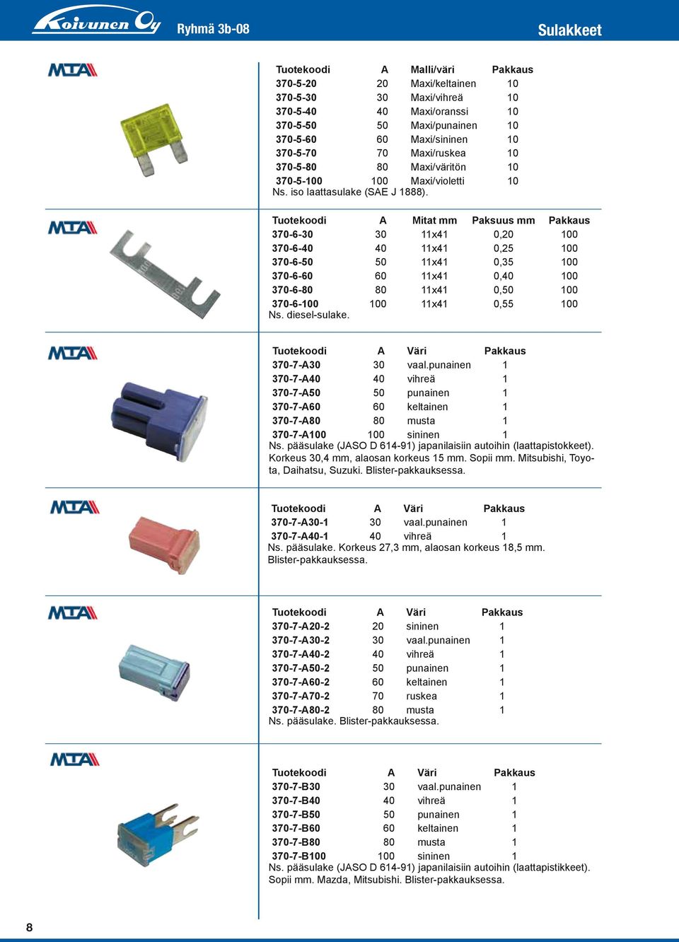 Tuotekoodi A Mitat mm Paksuus mm Pakkaus 70-6-0 0 x4 0,0 00 70-6-40 40 x4 0,5 00 70-6-50 50 x4 0,5 00 70-6-60 60 x4 0,40 00 70-6-80 80 x4 0,50 00 70-6-00 00 x4 0,55 00 Ns. diesel-sulake.