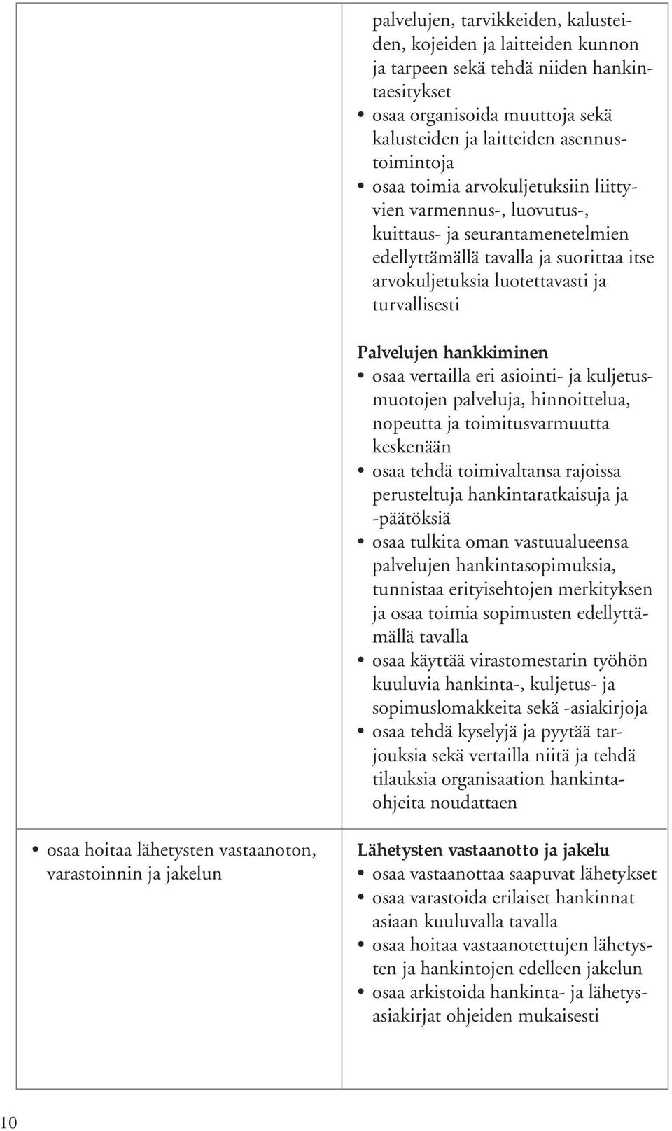 hankkiminen osaa vertailla eri asiointi- ja kuljetusmuotojen palveluja, hinnoittelua, nopeutta ja toimitusvarmuutta keskenään osaa tehdä toimivaltansa rajoissa perusteltuja hankintaratkaisuja ja