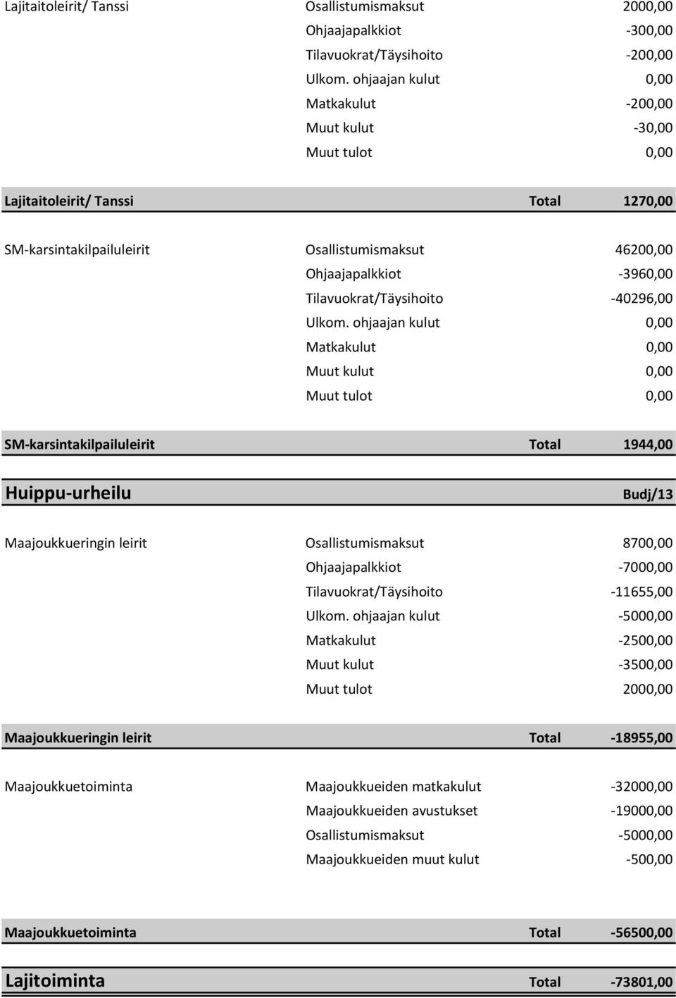 Tilavuokrat/Täysihoito 40296,00 Ulkom.