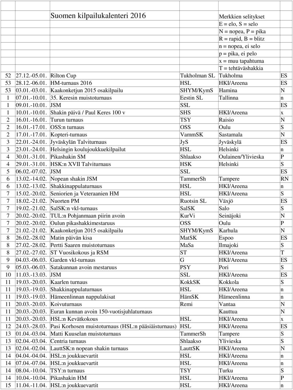01.-10.01. Shakin päivä / Paul Keres 100 v SHS HKI/Areena x 2 16.01.-16.01. Turun turnaus TSY Raisio N 2 16.01.-17.01. OSS:n turnaus OSS Oulu S 2 17.01.-17.01. Kopteri-turnaus VammSK Sastamala N 3 22.