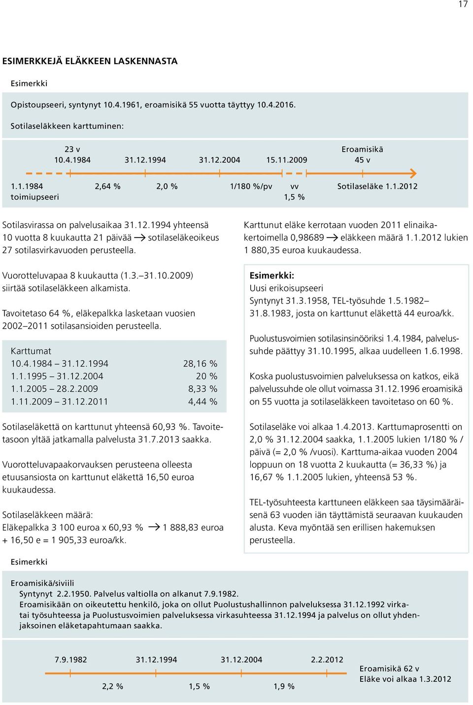 Vuorotteluvapaa 8 kuukautta (1.3. 31.10.2009) siirtää sotilaseläkkeen alkamista. Tavoitetaso 64 %, eläkepalkka lasketaan vuosien 2002 2011 sotilasansioiden perusteella. Karttumat 10.4.1984 31.12.