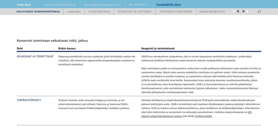 Luottoriskejä hallinnoivat yksittäiset liiketoiminta-alueet konsernin yhteisen luottopolitiikan perusteella.