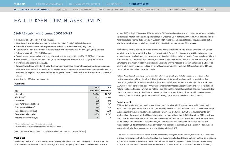 kruunua Tulos per osake oli -0,93 (-3,33) kruunua Vertailukelpoisuuteen vaikuttavat erät heikensivät tulosta verojen jälkeen -104 (-1 778) milj.