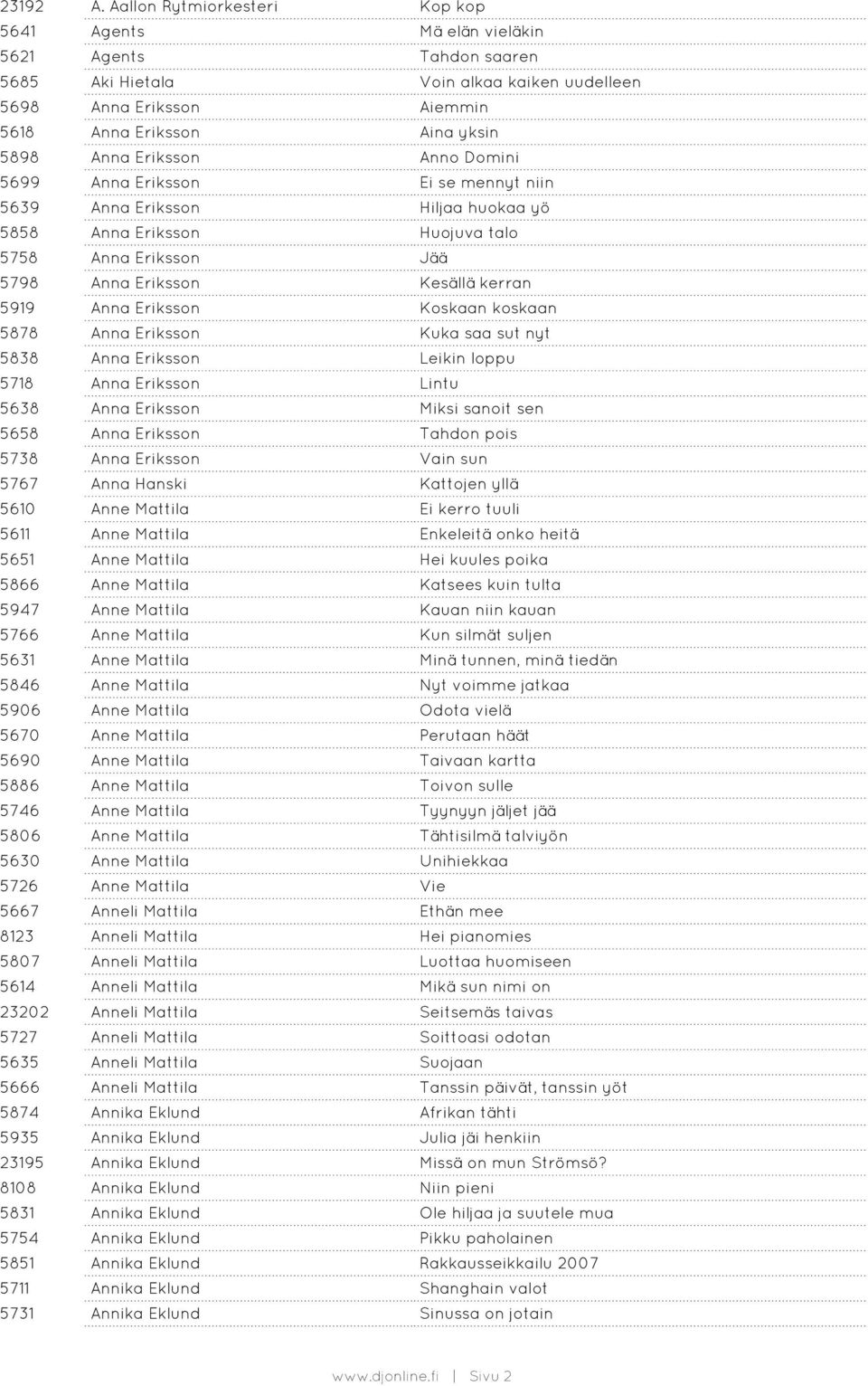 Eriksson Anno Domini 5699 Anna Eriksson Ei se mennyt niin 5639 Anna Eriksson Hiljaa huokaa yö 5858 Anna Eriksson Huojuva talo 5758 Anna Eriksson Jää 5798 Anna Eriksson Kesällä kerran 5919 Anna